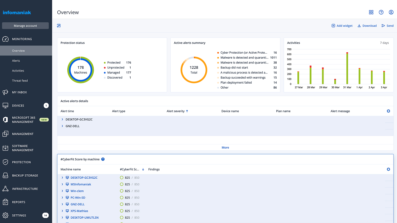 Swiss Backup : la solution souveraine d'Infomaniak pour sauvegarder, restaurer et dormir tranquille 3 dashboard acronis overview