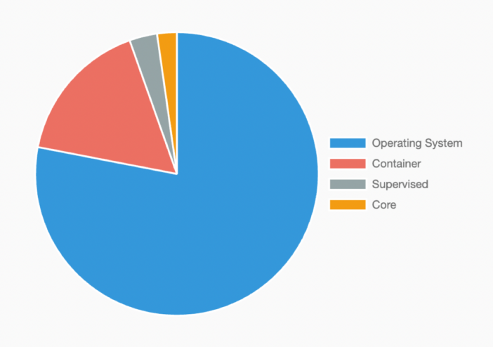 analytics