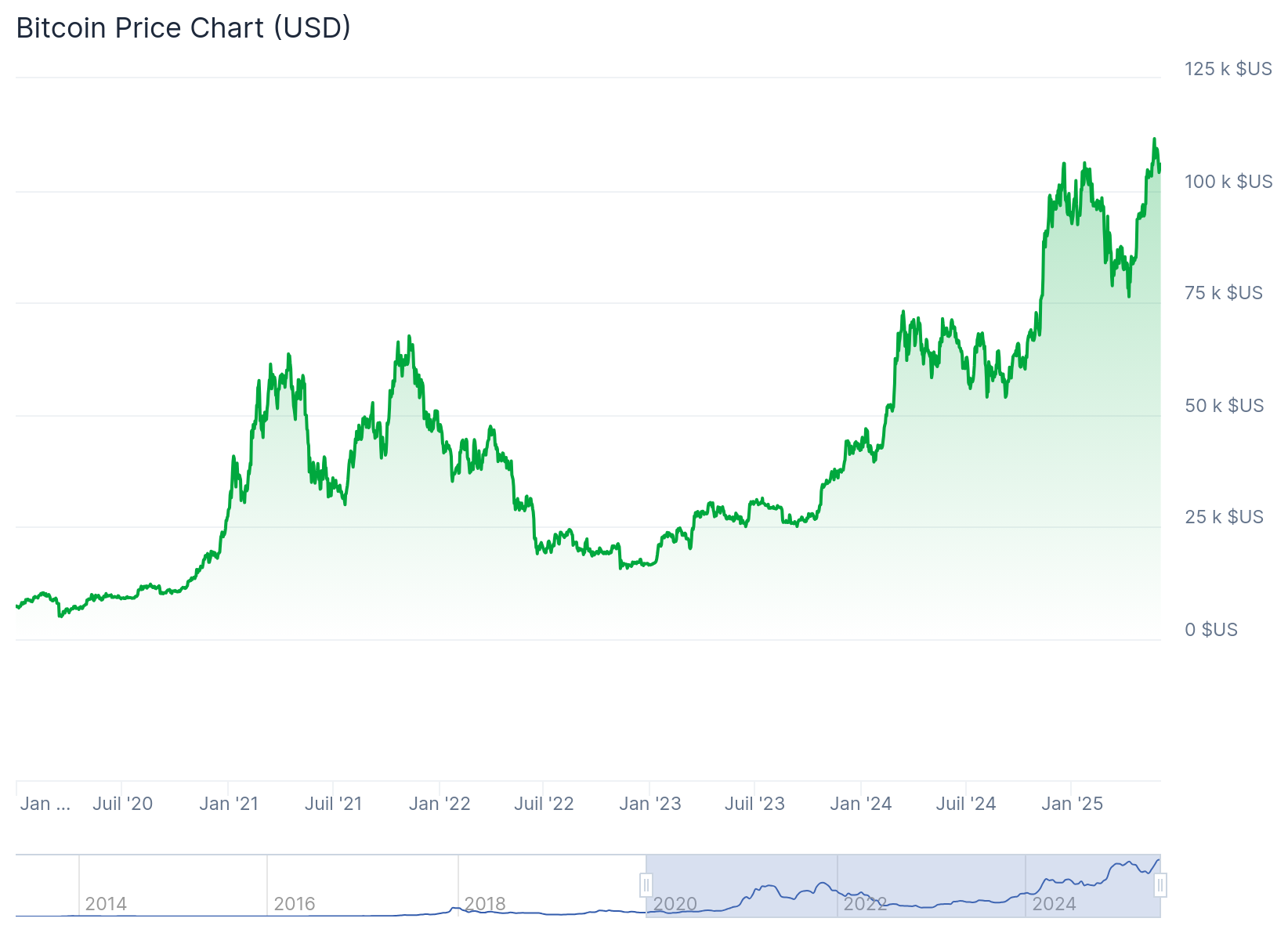 어린이를 위한 비트코인 저축 통장 열기: 내일을 위한 승리의 베팅인가? - Maison et Domotique