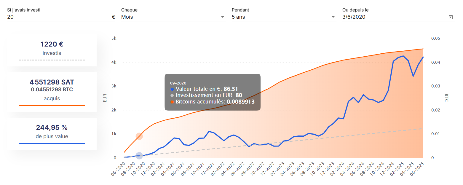 Abrir una libreta de ahorros en Bitcoin para niños: ¿la apuesta ganadora  para mañana? - Maison et Domotique