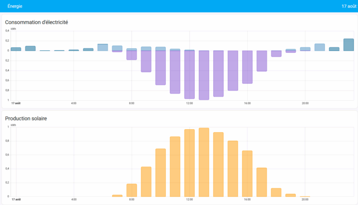 Énergie solaire : 7 idées reçues qui vous empêchent de faire des économies 2 capture HA energy