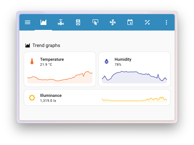 tile features trend graph
