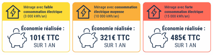 Infographie economies emce 2025 page SAS png transp bleu