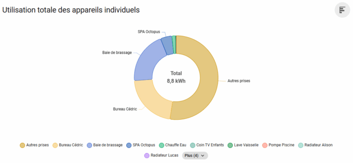 graphique HA energie