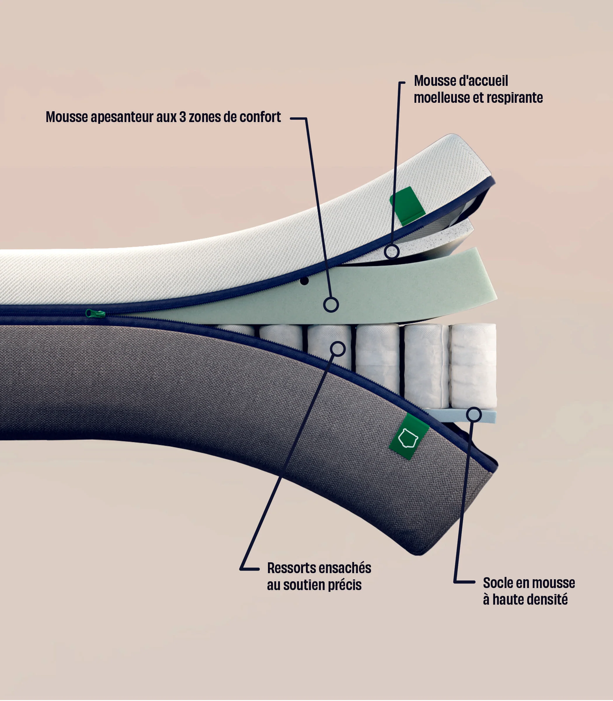 matelas hybride details