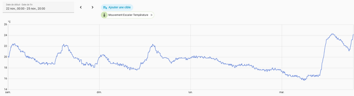 Traquer les fuites de chaleur avec la maison connectée : capteurs, caméras thermiques et données 2 suivi temperature home assistant