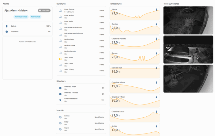 tableau de bord alarme ha