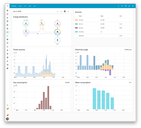 new energy dashboard layout