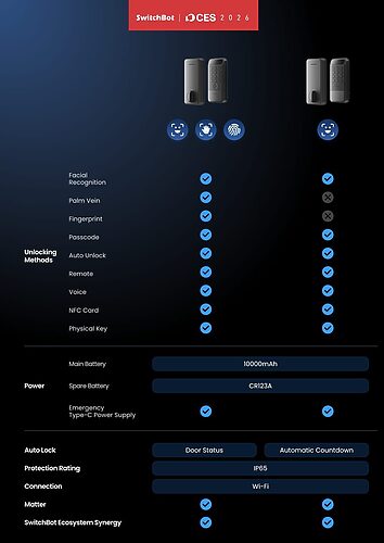 SwitchBot CES 2026: 스마트 홈이 로봇 AI 모드로 전환됩니다 (그리고 모든 것이 변합니다) 5 lock vision series comparison sheet