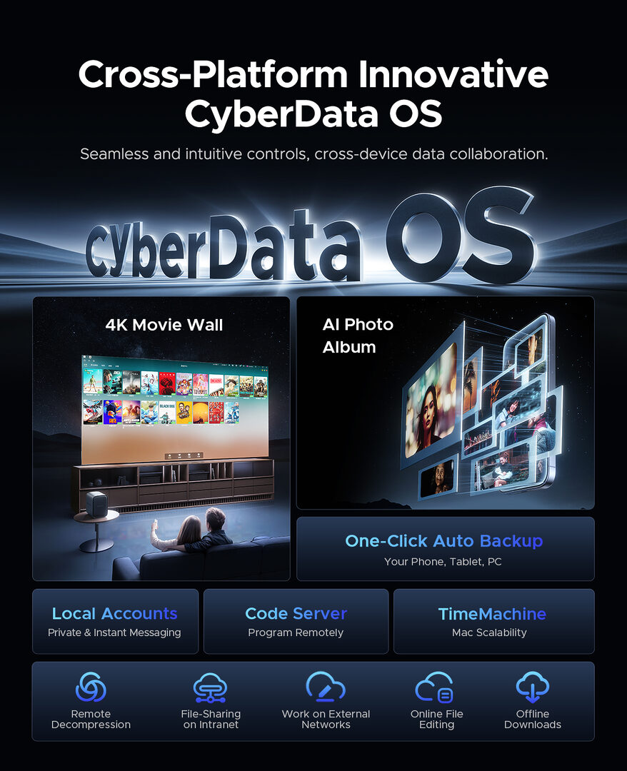 metabox pro cyberdata os overview