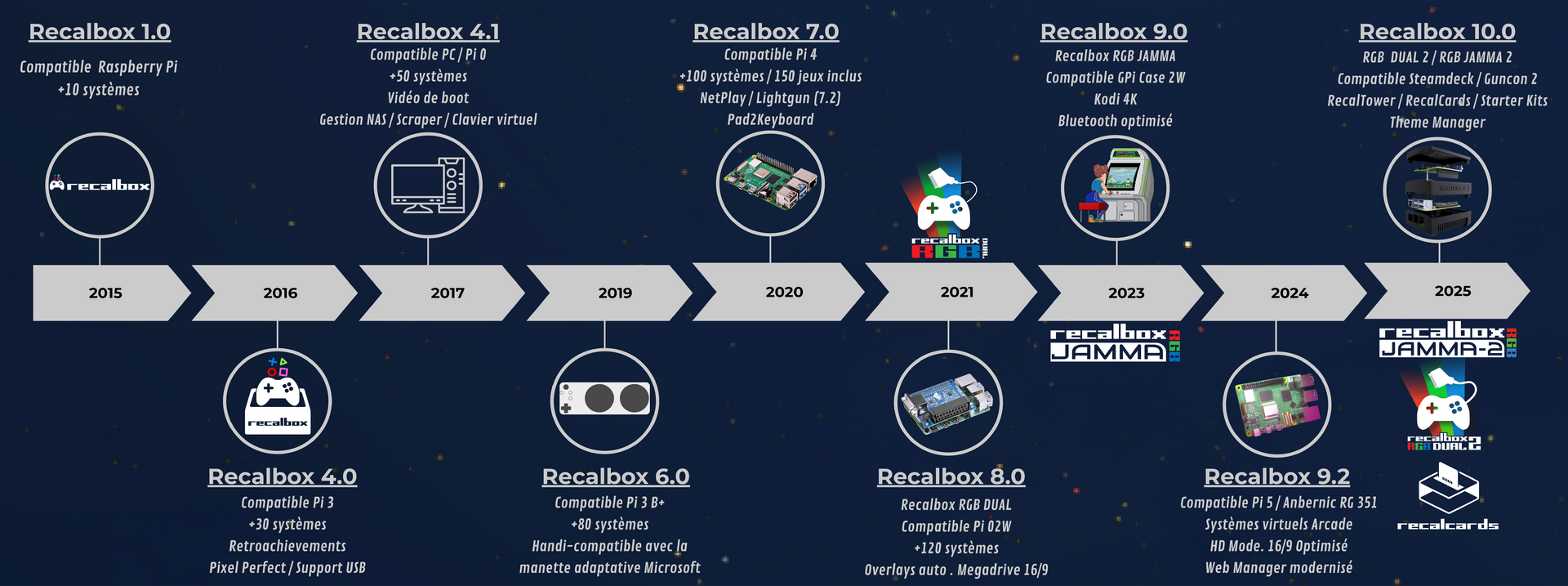 RecalBox 10: Raspberry Pi 5, Steam Deck, new interface… the most ...