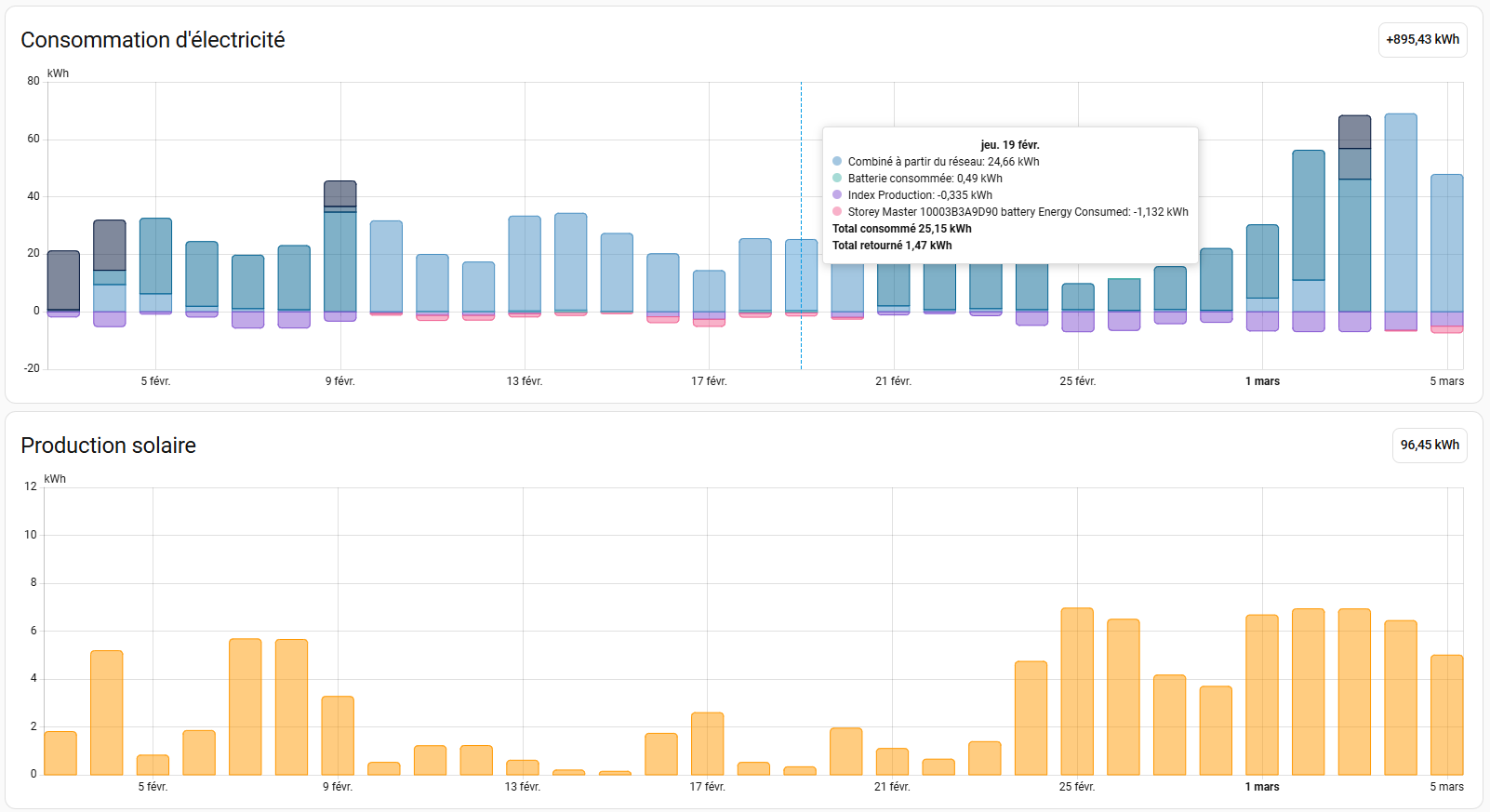 energie ha mars 2026