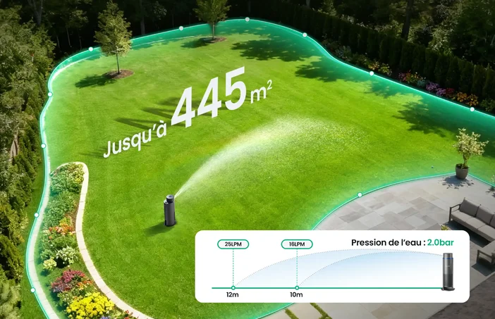 Ce système d’arrosage intelligent adapte l’eau selon la météo et promet 40 % d’économie 2 irrisense v2 03