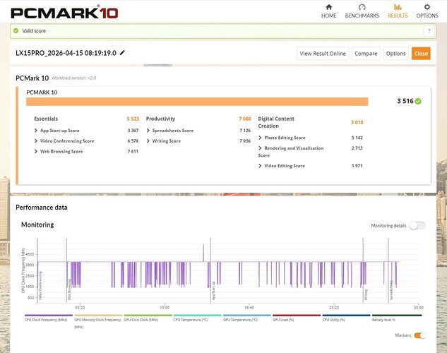 pcmark10 lx15pro