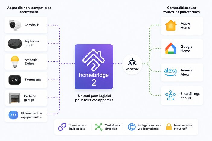 explications homebridge2