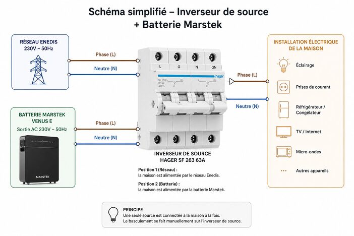 schema cablage inverseur de source