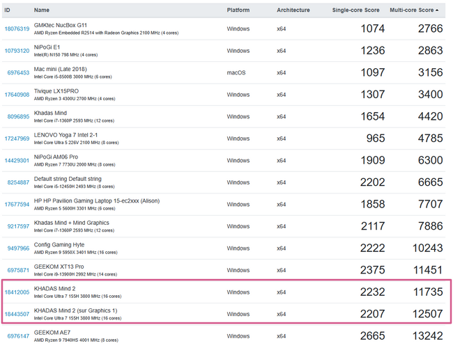 geekbench 6 cpu comparaison tous modeles deja testes