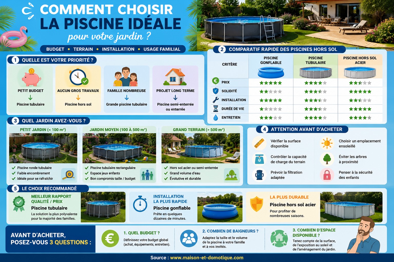 Piscine hors sol ou tubulaire : la solution maligne qui séduit de plus en plus de familles 3 infographie choix piscine hors sol