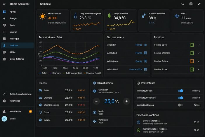 Canicule et domotique : transformez Home Assistant en bouclier anti-chaleur 26 tableau de bord ha canicule