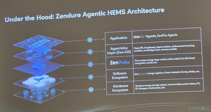 zendure intersollar 2026 042