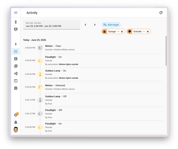 activity timeline
