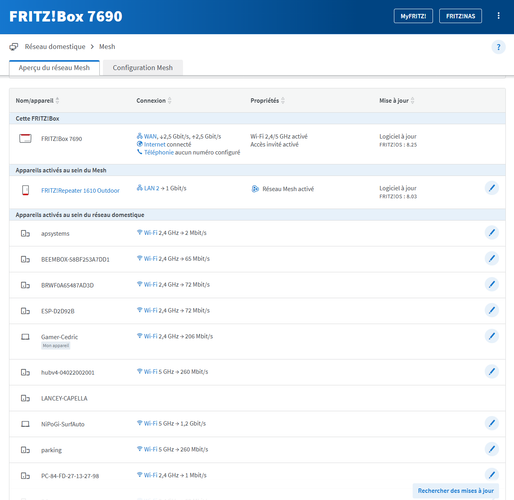 Test FRITZ!Box 7690 : Wi-Fi 7, 2,5 GbE et domotique dans un seul boîtier 13 liste periph fritz