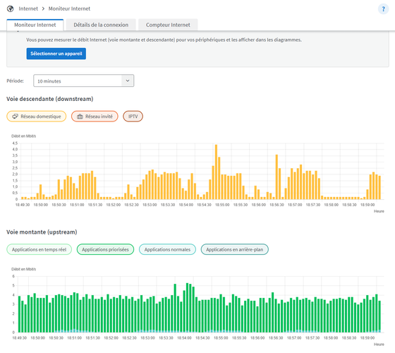 Test FRITZ!Box 7690 : Wi-Fi 7, 2,5 GbE et domotique dans un seul boîtier 30 moniteur internet