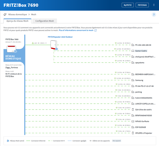 Test FRITZ!Box 7690 : Wi-Fi 7, 2,5 GbE et domotique dans un seul boîtier 12 reseau fritz