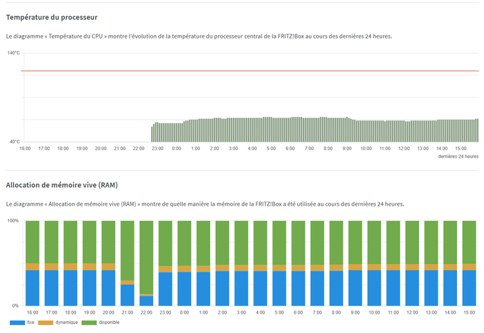 Test FRITZ!Box 7690 : Wi-Fi 7, 2,5 GbE et domotique dans un seul boîtier 28 stat fritz