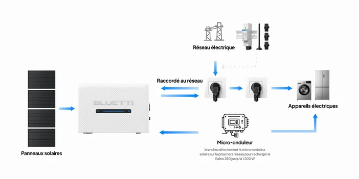 BLUETTI Balco 260 à l'essai : 5,12 kWh pour ne plus gaspiller mon surplus solaire 21 1x 1 6160aa51 6a86 4bb8 9f41 473ec4608287