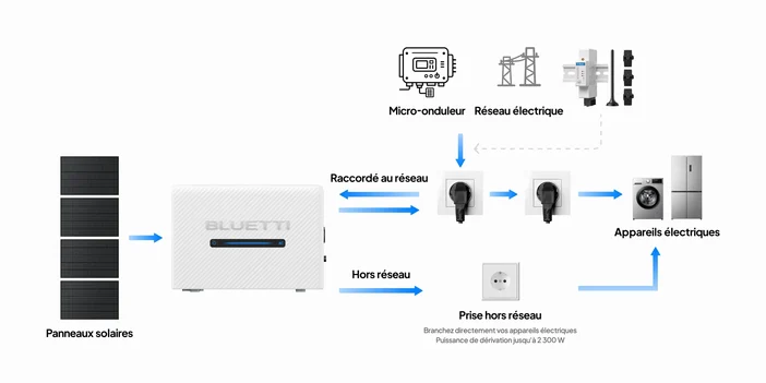BLUETTI Balco 260 à l'essai : 5,12 kWh pour ne plus gaspiller mon surplus solaire 13 1x 26e2bde2 7481 4d70 bfa3 981d51f4abb2