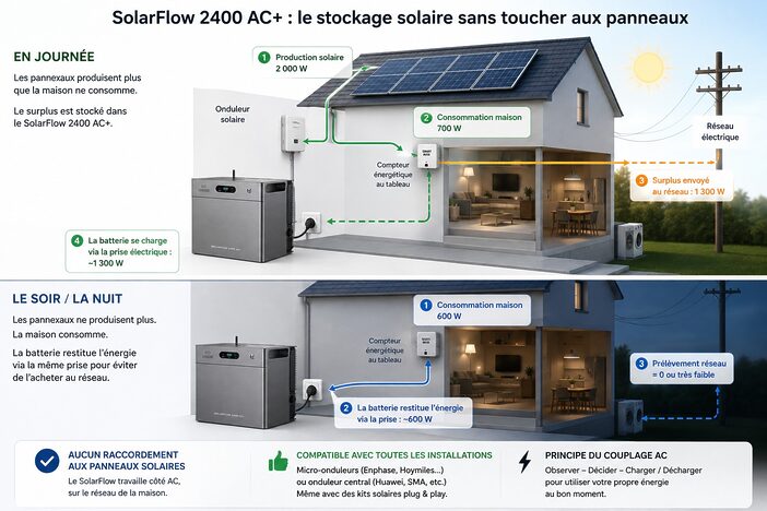 principe zendure solarflow 2400 ac