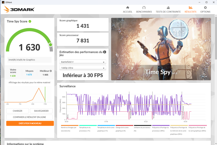 Test GMKtec M3 Pro à l'essai : petit format, gros multitâche et IA locale en bonus 14 3dmark gmktec m3 pro