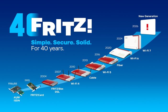 FRITZ! à l’IFA 2026 : fibre 10 Gbit/s, Wi-Fi 7, 5G et Matter pour la maison connectée 9 fritz 40 jahre en 1
