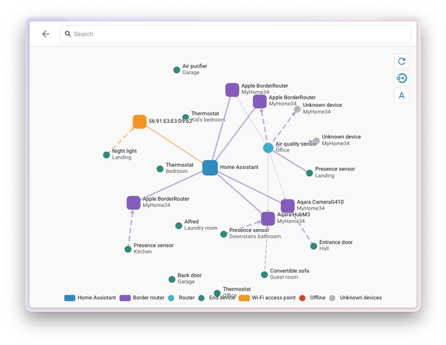 Home Assistant 2026.9 : une rentrée chargée avec Matter, Modbus et une interface plus intelligente 5 matter network graph