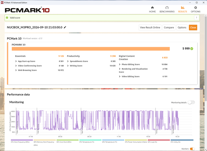Test GMKtec M3 Pro à l'essai : petit format, gros multitâche et IA locale en bonus 13 pcmark gmktec m3 pro