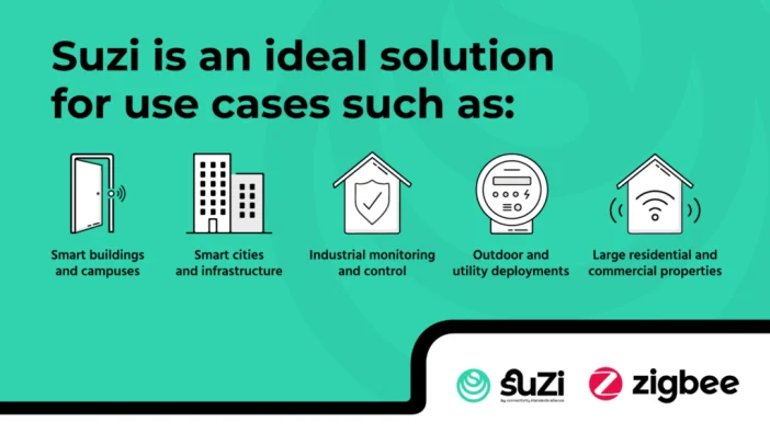 Zigbee Suzi : la longue portée Sub-GHz devient enfin une réalité 1 suzi ideal solution uc 1024x576 1