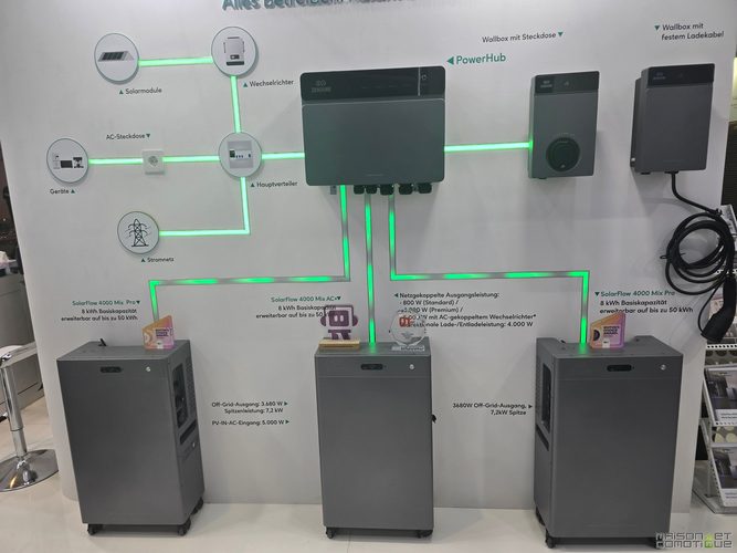 Zendure à l’IFA 2026 : trois ans après SolarFlow, la marque veut piloter toute l’énergie de la maison 5 zendure ifa 2026 0001