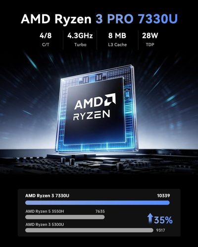 Bon plan Prime Day : ce mini PC NiPoGi Ryzen tombe à 314 € avec 16 Go de RAM 1 61dtfw7zmbl ac sl1500 400x500 2