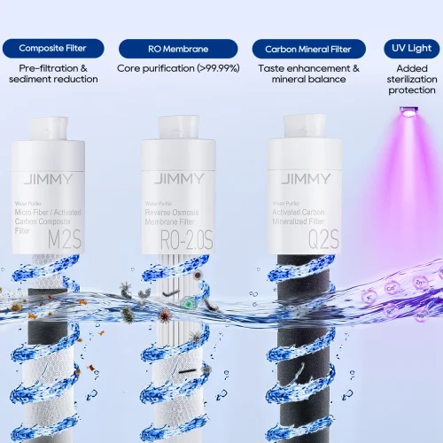 Test Jimmy Matrix M9 Pro : le purificateur d’eau qui devient une véritable station de boissons 10 jimmy matrix m9 pro countertop reverse osmosis water purifier d d 5 500x500 1