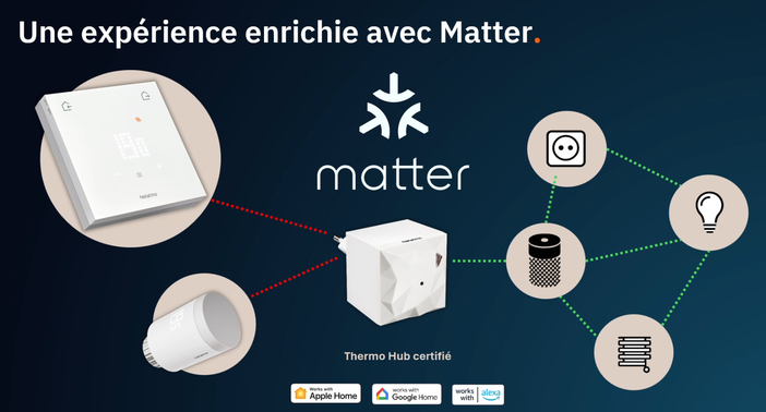 Netatmo muscle son chauffage connecté : nouvelles têtes thermostatiques, Zigbee, Matter et gestion pièce par pièce 2 matter