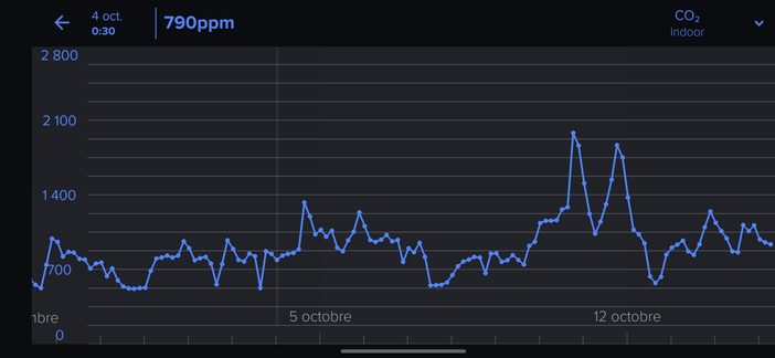screenshot 20261015 075123 netatmo