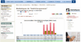 Eedomus: envoyer ses consommations à Michamps