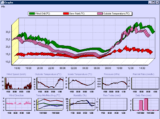Cumulus: pour gérer sa station météo