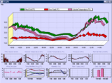 Cumulus: pour gérer sa station météo
