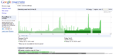 Fin de Google PowerMeter et Microsoft Hohm