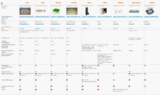 Nouveau: Comparatif des solutions domotiques