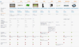 Nouveau: Comparatif des solutions domotiques