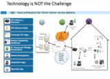 Domotique News n°286: Les Mousquetaires du Smart Home