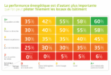 Domotique News n°275: Economie d&rsquo;énergie domestique